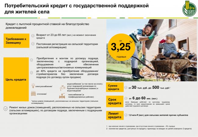 АО «Россельхозбанк» потребительский кредит с государственной поддержкой для жителей села